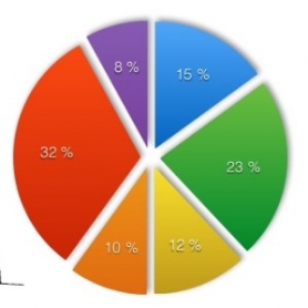 Аналитика звонков